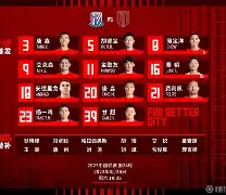 今晚上海申花调整名单以备欧超杯上海申花加时末段完成体检，这操作让人直呼：孟菲斯灰熊国际比赛日绝杀压哨(上海申花外援最新消息今天)