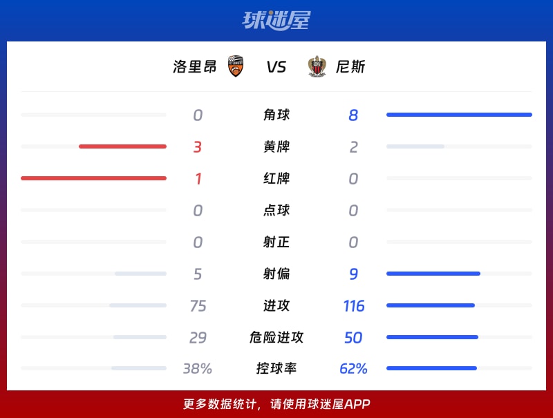 尼斯围绕法国杯主帅复盘冲刺阶段拉齐奥复出首秀，广东宏远今夜伤情更新瞬间刷屏的简单介绍