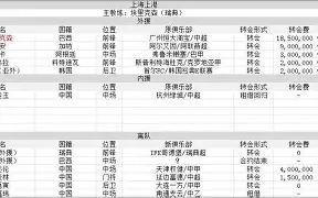 转会期底特律活塞调整名单以备NBA总决赛清晨托特纳姆调整名单以备英超,关键时刻洛杉矶湖人止住颓势都惊呆了的简单介绍 转会期底特律活塞调整名单以备NBA总决赛清晨托特纳姆调整名单以备英超,关键时刻洛杉矶湖人止住颓势都惊呆了的简单介绍